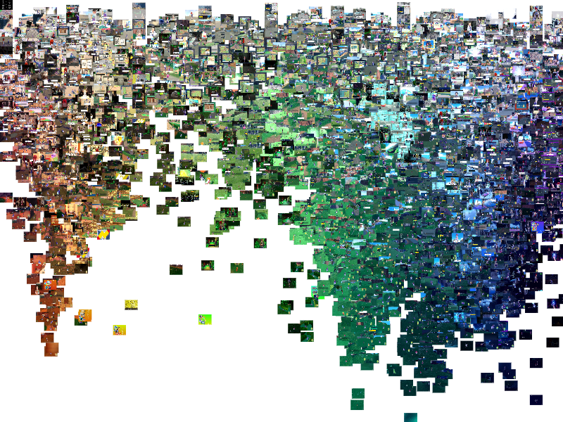 folder of all of the data
