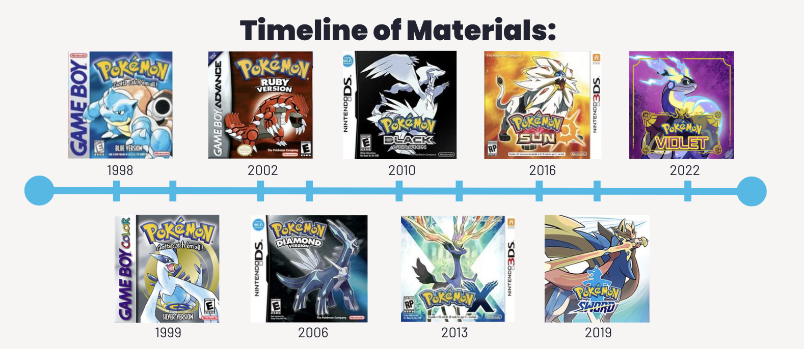 Game timeline